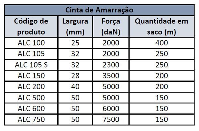Lashing Cinta de Amarraçãoi Product Table