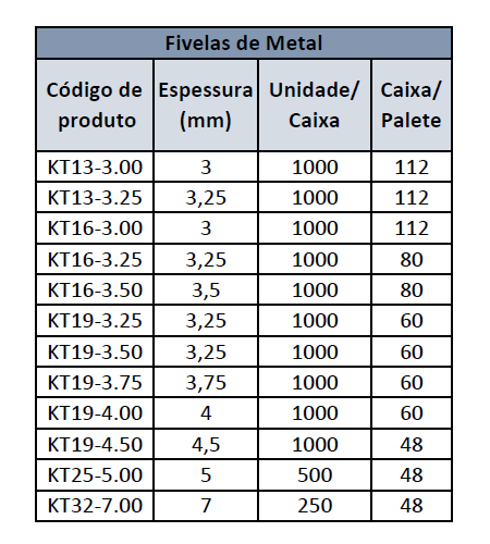 Metal Toka Standart Ölçü Tablosu