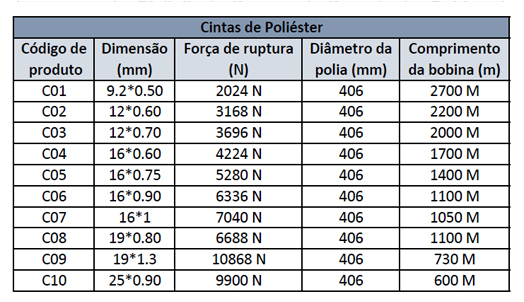 Cintas de Poliéster Product Table